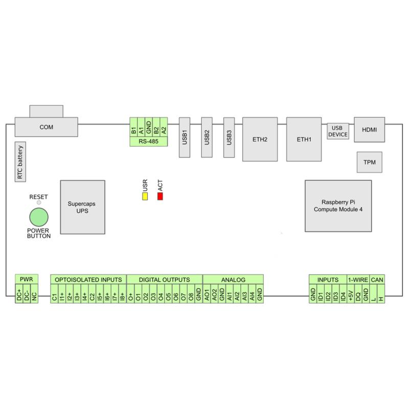 Raspberry Pi RB700 Standard